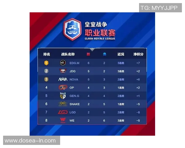 TES战队以61分稳居冠军杯积分榜首位，争夺荣耀之路再添动力